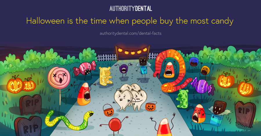 Graphic illustration that says "Halloween is the time when people buy the most candy." Accompanies article on healthy treats.